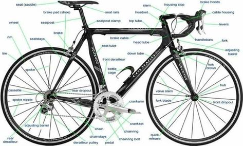 English Vocabulary: Different Parts of a Bicycle 16 Tour De France, Road Bike Parts, Bmx Bike Parts, Sepeda Fixie, English Dictionary, Bike Components, Mountain Bike Shoes, Bicycle Maintenance, Cool Bike Accessories