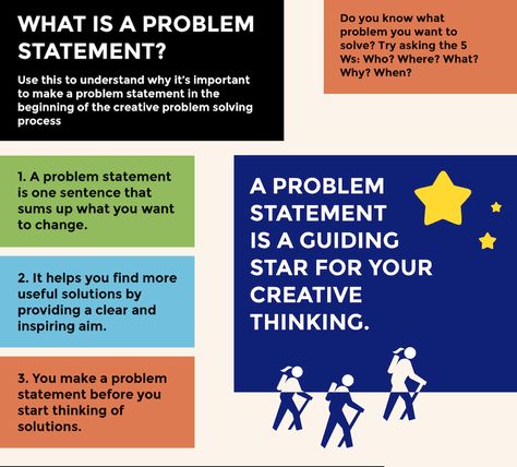 Problem Statement Design, Problem Statement Examples, Smart Tools, Thinking Process, Design Thinking Process, Problem Statement, 31 October, Creative Problem Solving, Search People