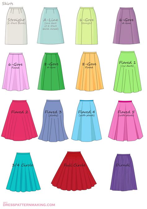 Skirts - Dress Patternmaking Skirts Drawing, Flared Skirt Pattern, Gore Skirt, Fashion Terminology, T Shirt Sewing Pattern, Dirndl Skirt, Gored Skirt, Clothing Guide, Fashion Terms