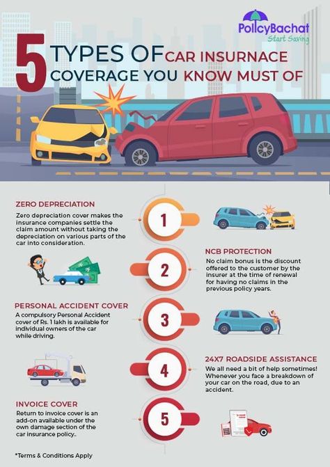 Car insurance add-ons are the additional features that come with your car insurance policy. These features can be an extension of your basic coverage or they can be a standalone product. Car insurance add-ons are important because they provide you with more protection and security. Insurance Advertising, Motor Insurance, Vehicle Insurance, Car Insurance Tips, Car Care Tips, Best Car Insurance, Show Me The Money, Common Myths, Insurance Coverage