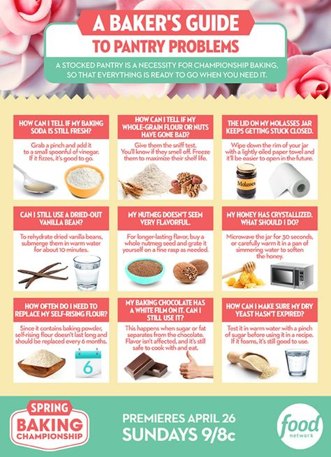 Baking Chart, Spring Baking, Cooking Measurements, Professional Cooking, Baking Substitutes, Food Charts, Cooking Guide, Food Info, Cooking Basics