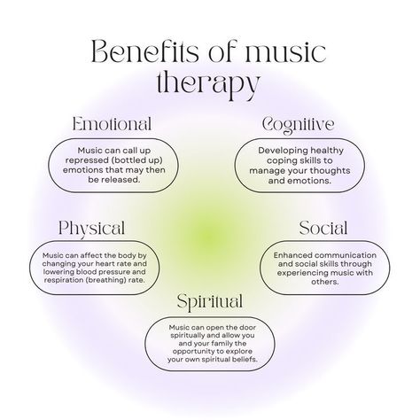 Brain Anatomy And Function, Music Therapy Activities, Benefits Of Music, Therapy Music, Music Basics, Therapy Benefits, Music Therapist, Clinical Social Work, Spiritual Music