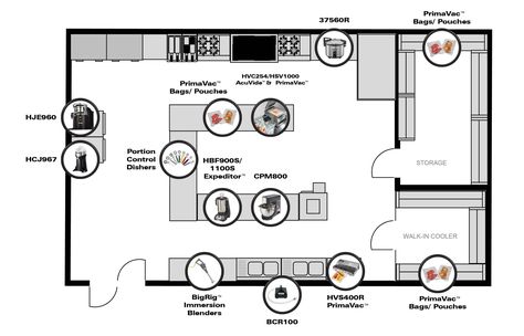 8 Tips for Optimizing Space in a Restaurant Kitchen Church Kitchen Design Layout, Kitchen In Restaurant, Small Restaurant Kitchen Layout, Restaurant Kitchen Design Layout, Small Commercial Kitchen Layout, Restaurant Kitchen Plan, Restaurant Kitchen Floor Plan, Commercial Kitchen Floor Plan, Small Restaurant Kitchen Design