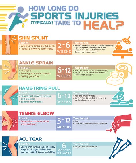 Athletic Training Sports Medicine, Physical Therapy Quotes, Sports Injury Prevention, Physical Therapy Student, Massage Therapy Business, Sports Therapy, Physical Therapy Exercises, Health Plus, Injury Recovery