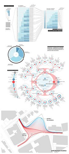 Relationship Diagram, Data Vizualisation, Keynote Design, Design Presentation, Architecture Program, Urban Analysis, Information Visualization, Data Design, Data Visualization Design