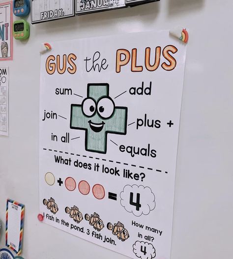 Gus The Plus, Teaching Classroom Decor, Elementary Classroom Themes, Kindergarten Anchor Charts, Teachers Room, Classroom Goals, Kindergarten Classroom Decor, Classroom Anchor Charts, Teaching Second Grade