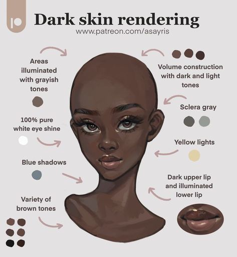 Skin Rendering, Digital Painting Techniques, Art Advice, 얼굴 그리기, Digital Art Beginner, Art Tools Drawing, Sketches Tutorial, December 8, Arte Inspo