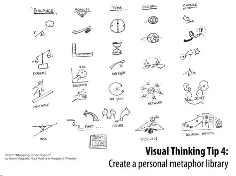 visual metaphors:  A visual metaphor is an image that connotes something over and above its denotative aspect – it carries an idea that resonates with readers or audiences on many levels. It forms part of an image system that informs and supports the story’s hidden meaning while at the same time helping to define its visual context. Visual Resume, Visual Note Taking, Visual Library, Sketching Tips, Visual Metaphor, Visual Thinking, Visual Learning, Sketch Notes, Instructional Design