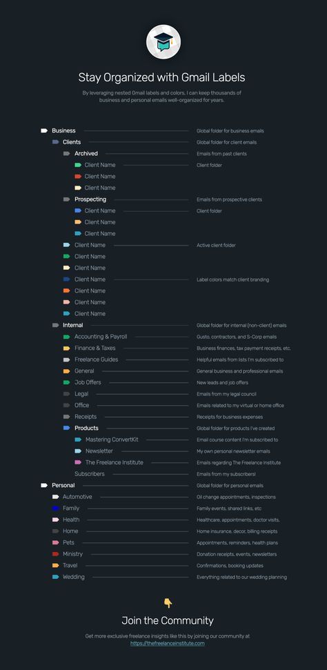 Email Client, Digital Organization, Learning Strategies, Business Emails, Business Organization, Work Organization, How To Organize, Skills To Learn, Business Resources