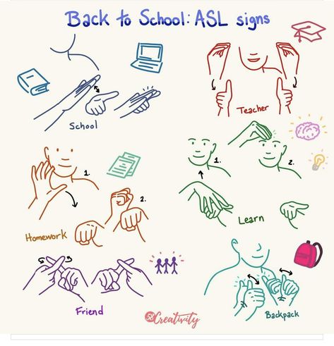 Have In Asl, Japanese Sign Language, English Sign Language, Asl Art, Asl Words, Simple Sign Language, Sign Language Art, Asl Sign Language Words, Sign Language Chart