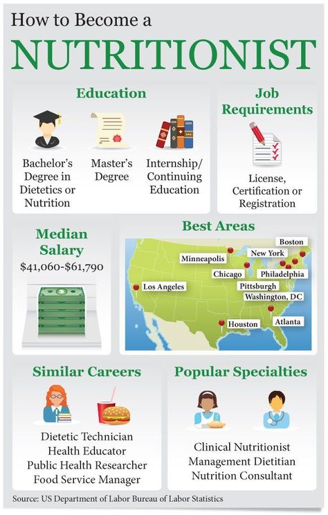 Become a Dietitian Nutritionist Career, Becoming A Nutritionist, Nutrition Careers, Clinical Nutritionist, Nutrition Activities, Nutrition Certification, Nutrition Consultant, Nutrition And Dietetics, Nutrition Guide