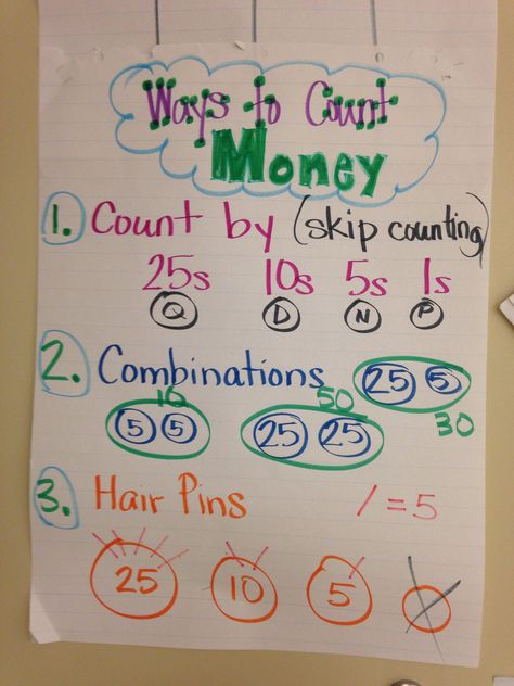 Ways to count money Money Anchor Chart 2nd Grade, Anchor Chart 2nd Grade, Multiplication Anchor Chart, Money Anchor Chart, Multiplication Anchor Charts, Learning Money, Math Lab, Teaching Money, Elementary Math Classroom