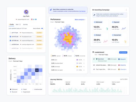 Marketing Dashboard, Ui Design Dashboard, Desktop Design, Ui Components, Ui Ux Designer, Dashboard Ui, Graph Design, Ux Design Inspiration, Ux Designer