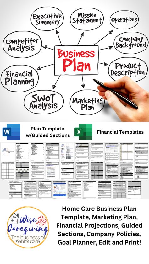 Financial Projections Template, Home Care Agency, Marketing Analysis, Marketing Plan Template, Business Model Canvas, Business Funding, Goal Planner, Security Companies, Health Coaching