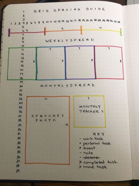 #Organisation #Grid_Spacing_Guide #Health_Bujo #Goodnotes_Ideas A5 Bujo Layout, Grid Spacing Guide, Adulting Planner, Bullet Journal Outline, Bullet Journal Cheat Sheet, Daily Bujo, Planner Organization Ideas, Bullet Journal Grid, Bullet Journal Key