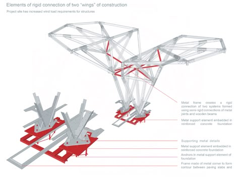 Gallery of Viewing Platform with Canopy and Amphitheater / OOO “ADM” - 18 Structural Diagram, Metal Joints, Structural System, Column Structure, Truss Structure, Viewing Platform, Tree Structure, Canopy Architecture, Wooden Canopy