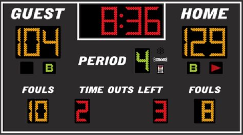 On the Importance of Keeping Score By Nathan S. Collier Scoreboard Design, Sports Scoreboard, Scorecard Template, Basketball Final Score Graphic, Baseball Score Keeping, Basketball Bedroom, Basketball Scoreboard, Basketball Room, Pitching Machine