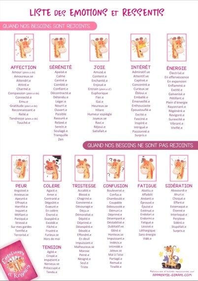 Les Emotions, List Of Emotions, Emotions Activities, French Teaching Resources, French Expressions, Chore Chart Kids, Les Sentiments, Soft Skills, Neuroscience