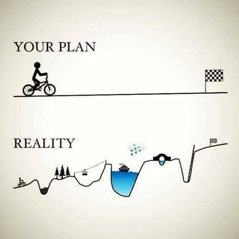 Your plan vs. reality #motivation #inspiration #goal Your Plan Vs Reality, Managing Expectations Quotes, Expectation Vs Reality Funny, Phd Humor, Pictures With Meaning, Expectation Quotes, Programming Quote, Athlete Quotes, Effective Presentation