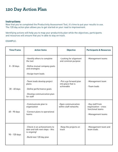 120-day action plan template | Templates at allbusinesstemplates.com Project Action Plan Template, Action Plan Examples, Carbohydrates Biology, 90 Day Action Plan, Smart Action Plan, 100 Day Plan, Strategic Planning Template, Blank Lesson Plan Template, Personal Development Plan Template