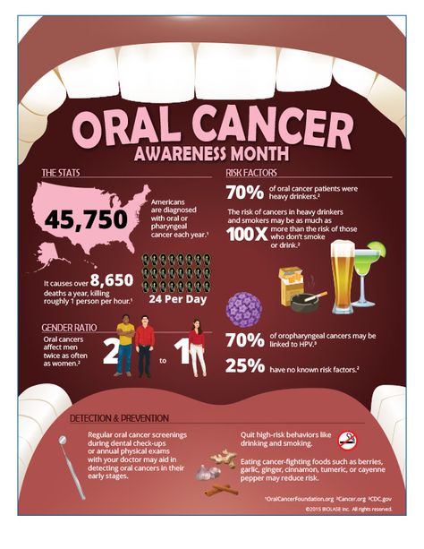 Dental Posters, Dental Fun, Dental Facts, Family Dentistry, Health Planner, Dental Health, Oral Health, Health And Wellbeing, Key