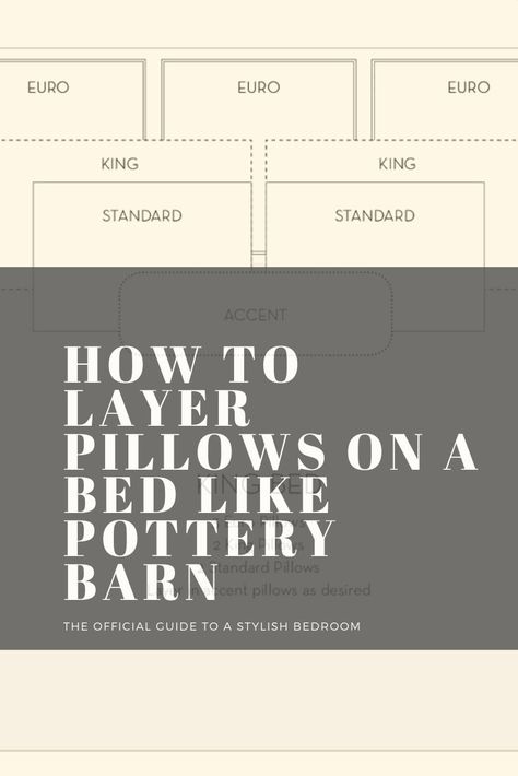 Specifically, how to layer pillows on a  bed? Do I need European shams? Should I have standard or king size pillows? How many pillows do I need? Are there pillow rules?! This guide answers all of these questions and more #potterybarn #howtostyleyourbed #bedroomdesign #howtomakeyourbed #bedroomdesignideas #bedroommakeoverideas #designideas Throw Pillow Sizes For King Bed, How Many Euro Pillows On King Bed, Pillows On A Queen Bed, How To Style A King Size Bed Pillow Arrangement, Cal King Bed Pillows, King Pillow Shams, European Shams On Bed, Euro Sham, Pillow Guide For King Bed