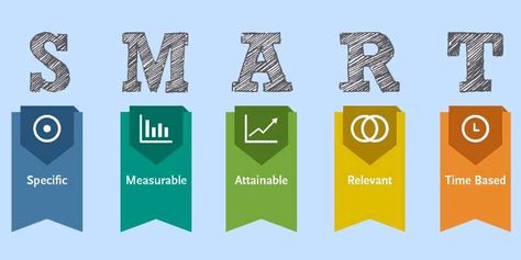 What are SMART goals and how can you apply SMART within your environment? With a SMART objective, direction is given to what one wants to achieve. In this way it sends everyone who strives for the SMART goal and there is a good chance that an endpoint will actually be reached. Read more, including examples Smart Objective, Buyer Persona, Smart Goal Setting, Executive Functioning Skills, Smart Business, Coaching Tools, Goals And Objectives, How To Stop Procrastinating, Smart Goals