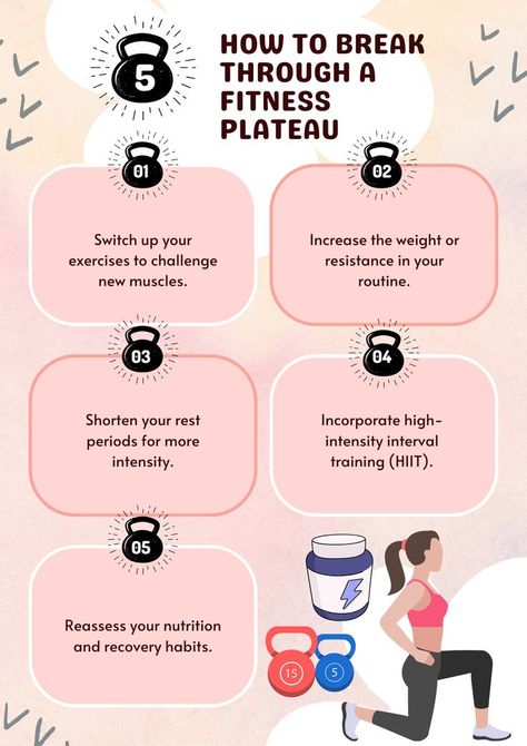 Five ways to break plateaus: Switch exercises, increase resistance, shorten rest periods, incorporate HIIT, and reassess nutrition and recovery habits. Gym Etiquette, Gym Girlie, Gym Games, Gym Tips, Gym Girl, Interval Training, Stay Motivated, Training Tips, How To Stay Motivated