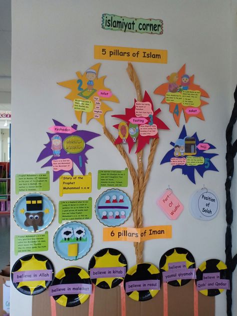 islamiyat corner by teacher jiah Poster Ideas For School Projects, Ideas For School Projects, Poster Ideas For School, Competitions For Kids, Muslim Kids Activities, School Art Activities, School Board Decoration, Islamic Kids Activities, Ramadan Kids