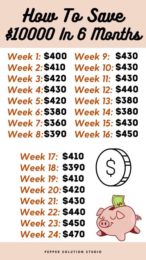 Weekly Savings Plan 6 Months, 10000 Savings Plan In 6 Months, 6000 Savings Plan, How To Save 10000 In A Year, How To Save 10000 In 6 Months, Save 10000 In 6 Months, 10000 Savings Plan, 10000 In 6 Months, Every 2 Weeks Saving Plan