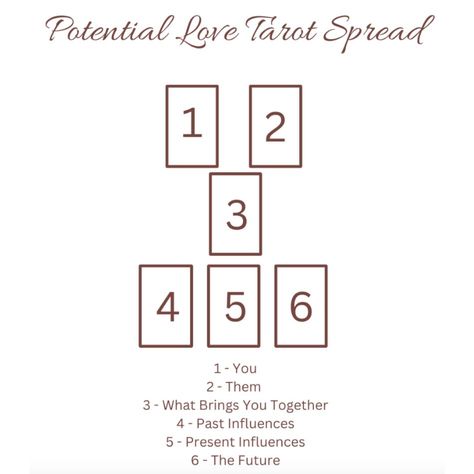 Is He The One Tarot Spread, Love Life Tarot Spread, Tarot Love Spread, Love Tarot Spread, Tarot Love Reading, Relationship Tarot, Free Tarot Cards, Learning Tarot Cards, Numerology Life Path