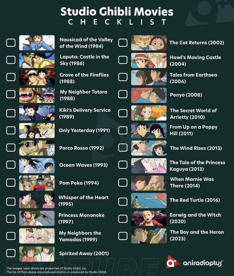 Studio Ghibli Movie Checklist, Studio Ghibli List, Ghibli Movies List, Studio Ghibli Checklist, Ghibli Checklist, Studio Ghibli Movie List, Best Animes To Watch, Movie Checklist, All Studio Ghibli Movies