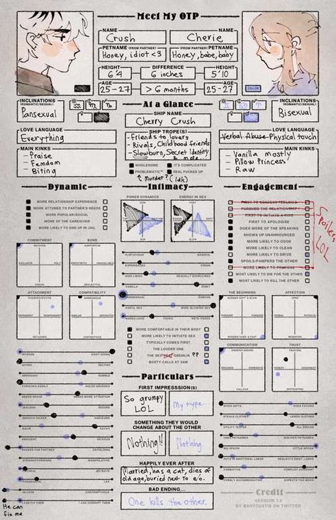 Crush Cherry Crush Webtoon, Yemsao Cherie Crush, Cherry Crush Webtoon, Character Sheet Writing, Cherie Crush, Character Sheet Template, Cherry Crush, Really Cool Drawings, Writing Prompts For Writers