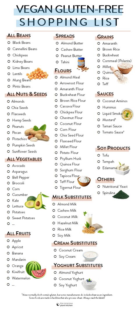 Vegan Gluten free diet food list - The Conscious Plant Kitchen Dairy And Gluten Free Diet, Simple Dairy Free Gluten Free Meals, Gluten Alternatives, Gluten Belly, Gluten Free Alternatives, Gluten Free Shopping List, Flaxseed Flour, Gluten Free Food List, Gluten Free Diet Recipes