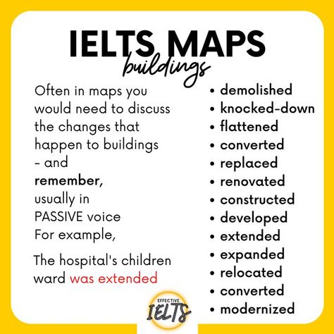 Ielts Writing Task 1 Process Vocabulary, Ielts Writing Task 1 Map Sample, Ielts Map Vocabulary, Ilets Exam Writing Task 1 Academic, Ielts Writing Task 1 Map Vocabulary, Writing Task 1 Vocabulary, Ielts Academic Vocabulary, Ielts Academic Writing Task 1, Task 1 Writing Ielts Academic