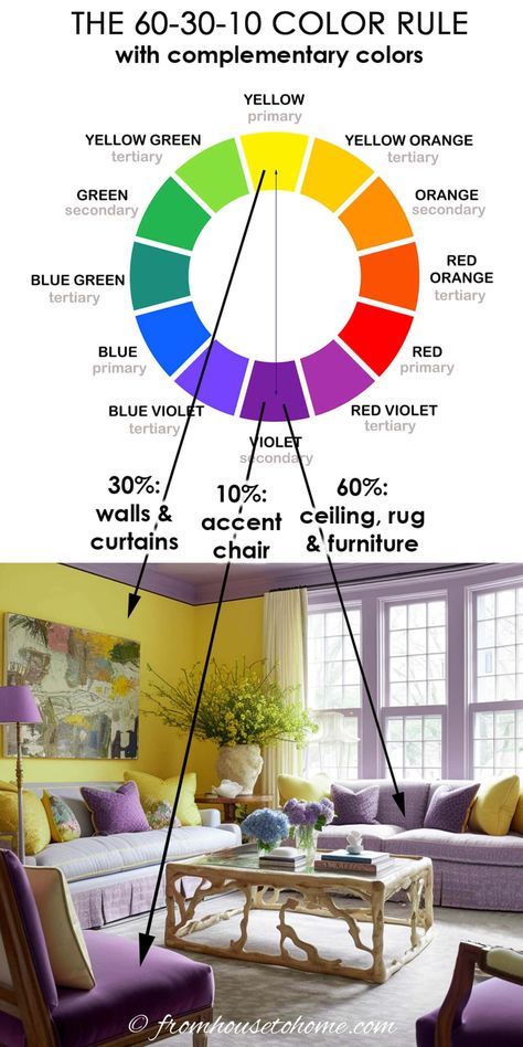 Decorating with the 60 30 10 Rule: An Easy Way To Choose Colors Colour Theory For Interior Design, Colorful Living Room Palette, Complentary Color Scheme Interior, Interior Design Charts, 10 30 60 Rule, Complimentary Color Scheme Interior, Color Complimentary Chart, Color Theory Interior Design, 60 30 10 Rule Decorating Interior Design