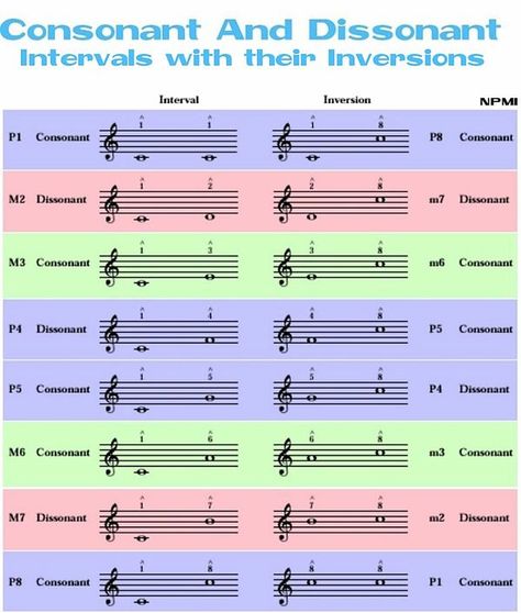 Music Therapy, Musical, Music