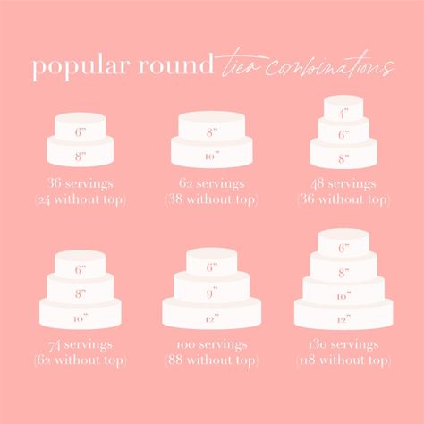 How to Order the Right Amount of Wedding Cake Based on Guest Count Small Wedding Cake Sizes, Wedding Cake Shapes, Small Tiered Cake, Fake Wedding Cake, Wedding Cake Sizes, Cake Sizes And Servings, Multi Layer Cake, Wedding Cake Images, Wedding Cake Servings