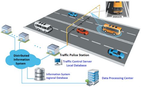 Top 20 Best Internet of Things Projects (IoT Projects) That You can Make Right Now Raspberry Projects, Iot Projects, Parking Solutions, Traffic Signal, Home Automation System, Internet Of Things, Data Processing, Face Recognition, Access Control