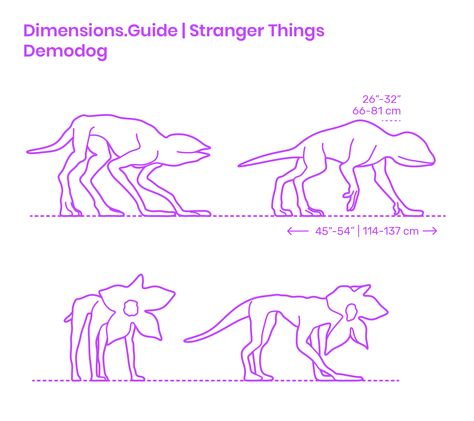 Stranger Things Mind Flayer Drawing, Demodogs Stranger Things, Mind Flayer Drawing, The Mind Flayer, Monsters Creatures, Creature Ideas, Stranger Things Halloween, Scary Drawings, Arte Nerd