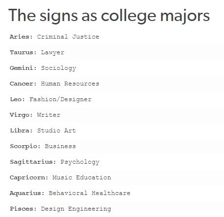 Criminal Justice and I'm going for maths... really makes u question your life choices doesn't it? Zodiac Signs Jobs, Highlighter School, Art Person, Zodiac Funny, English Major, Libra Love, Zodiac Signs Leo, Zodiac Stuff, Zodiac Society