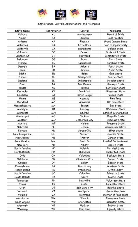 US States & Capitals & Nicknames State Capitals Quiz, Learning States, Map Quiz, Us Geography, State Abbreviations, Us State Map, States And Capitals, State Capitals, History Education