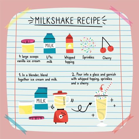 How To Make Milkshakes, Chocolate Truffle Cookies Recipe, Ice Cream Milkshake Recipe, White Chocolate Chips Recipes, Chocolate Truffle Cookies, Oreo Milkshake Recipe, Raspberry Cake Recipes, Milkshake Recipe Chocolate, Mango Milkshake