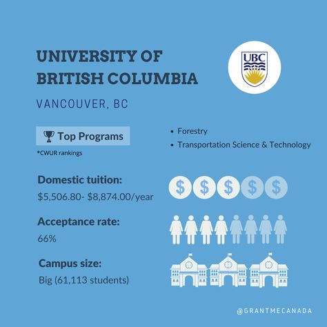 UBC is among one of the top universities in Canada! If you like to be surrounded by mountains and beaches, this is the campus for you. They've also got a vast amount of clubs available, with anything from the surfing club to the pottery club. Ubc Campus, Transportation Science, Universities In Canada, Foreign Places, Best Colleges, Education Facts, Vancouver Bc Canada, Top Universities, Scholarships For College