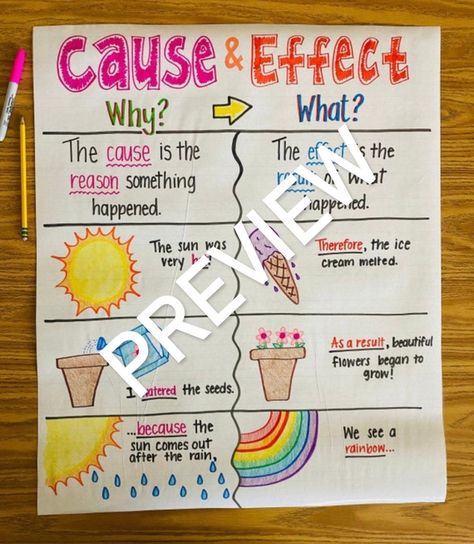 Cause And Effect Anchor Chart, Ela Anchor Charts, Kindergarten Anchor Charts, Teaching Esl, Teacher Favorites, Classroom Anchor Charts, Writing Anchor Charts, Reading Anchor Charts, Breaking Barriers