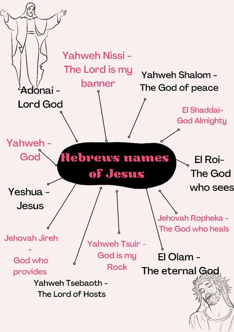 Gods Hebrew Names, Jesus In Hebrew, Names Of God In Hebrew, Jesus Real Name, Biblical Prayers, The Hebrew Alphabet, The Names Of Jesus, Jesus Names, Henna Tutorial