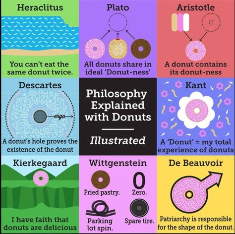 Donut Philosophy copy Poop Jokes, Cogito Ergo Sum, Donut Holes, World Religions, Pictures Of The Week, Feeling Sick, Meaning Of Life, Historical Maps, History Facts