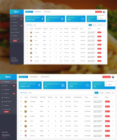 Admin Dashboard Ui Design, Admin Panel Ui, Admin Panel Template, Ui Design Website, Admin Dashboard, Dashboard Ui, Admin Panel, Ui Inspiration, Behance Net