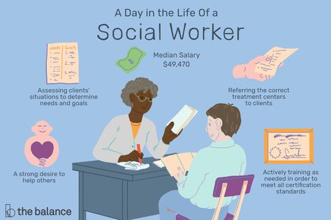 A social worker helps people cope with challenges they are facing in their lives. Learn about the salary, skills, and education needed to do the job. Social Services Worker, Social Work Practice, Resume Writing Tips, Mental Health Counseling, Service Jobs, Social Workers, Psychology Degree, Marriage And Family Therapist, Social Services