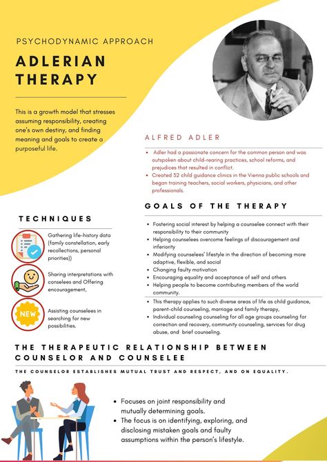 Counseling Theories Cheat Sheet, Career Counseling Theories, Adlerian Therapy, Counselling Theories, Counseling Theories, Lindenwood University, Humanistic Approach, Learning Psychology, Mental Therapy